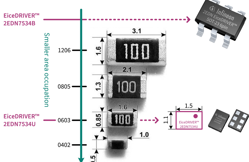Smallest Dual-Channel Low-Side Gate Driver ICs